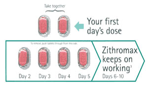 can zithromax be purchased online